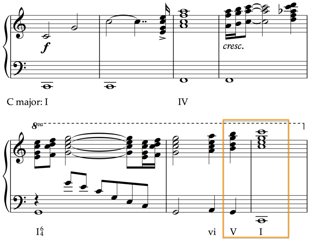 Cadences In Music: Beyond The Harmonic Formulas | School Of Composition