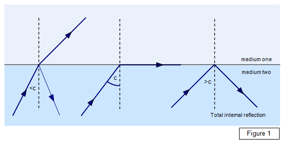 schoolphysics