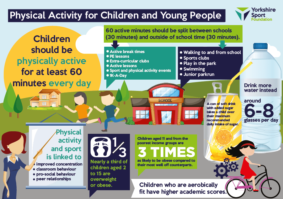 Concept Children Being Active, Viral!