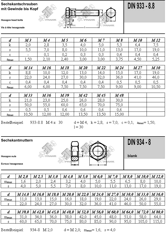 Schrauben Frank Aachen DIN 933 934