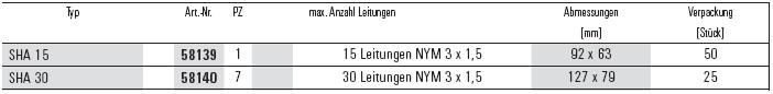 SHA, Schrauben | Günstige Sicherheitsschrauben, Zubehör & mehr