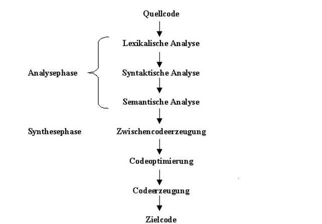 Zustandsregelung SpringerLink
