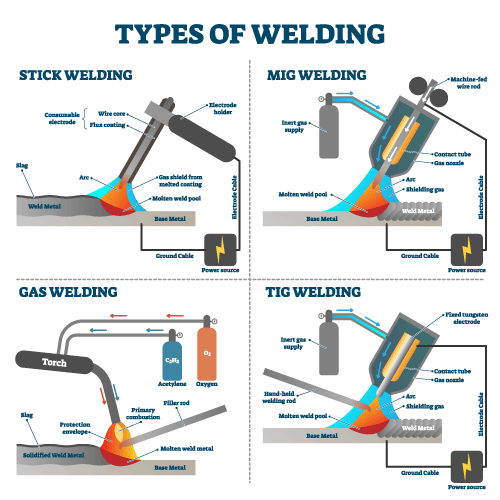 Fab Times FCAW A Super Common Method of Welding You May Not Kn
