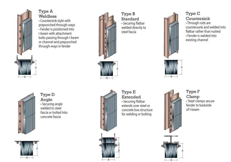 Steel Beam Fenders Schuyler Companies