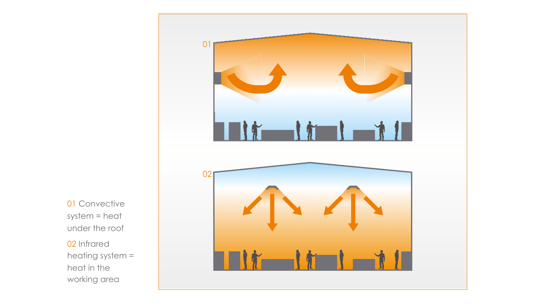 Schwank Schwank for more infrared heat!