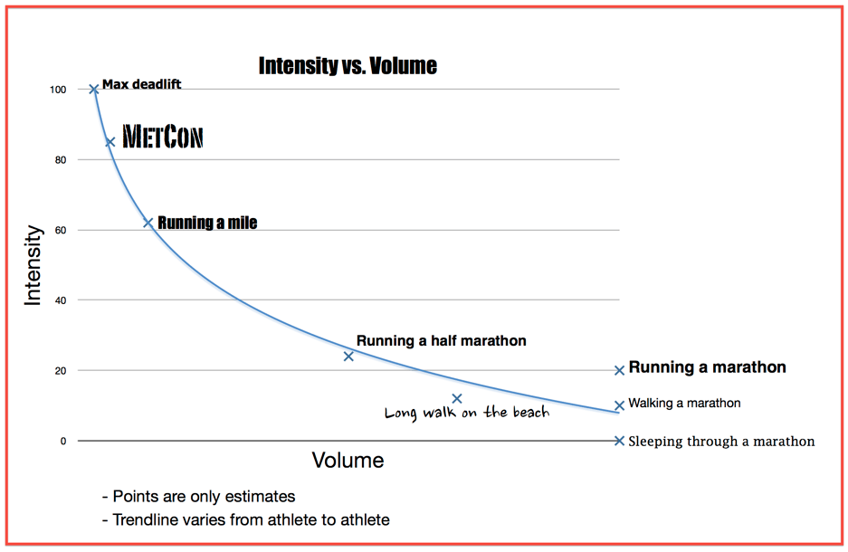 MetCon The Greatest Weightloss Exercise in the History of Gravity