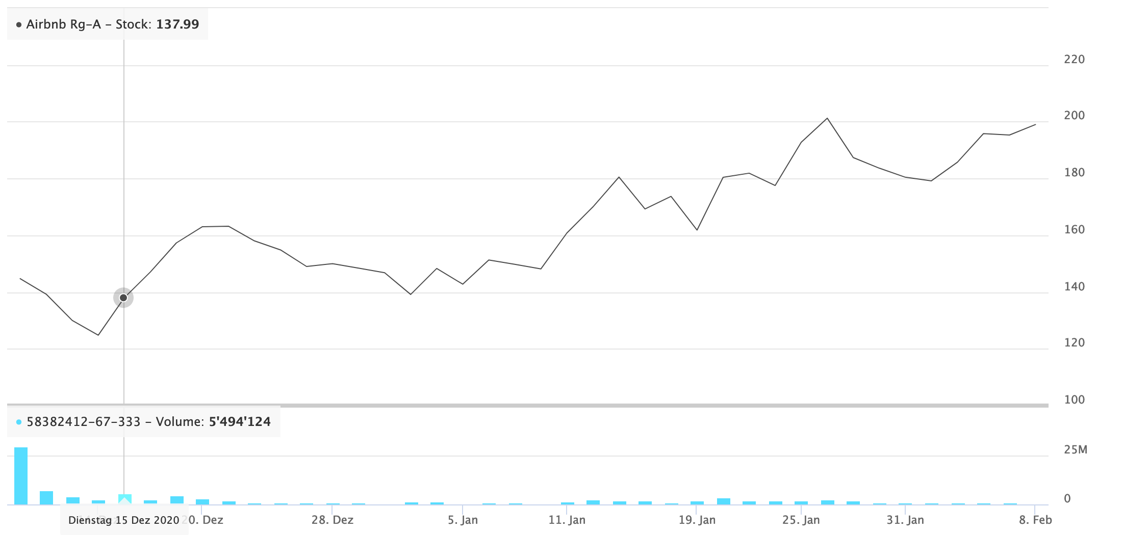 Börsengänge Was genau ist ein SPAC?