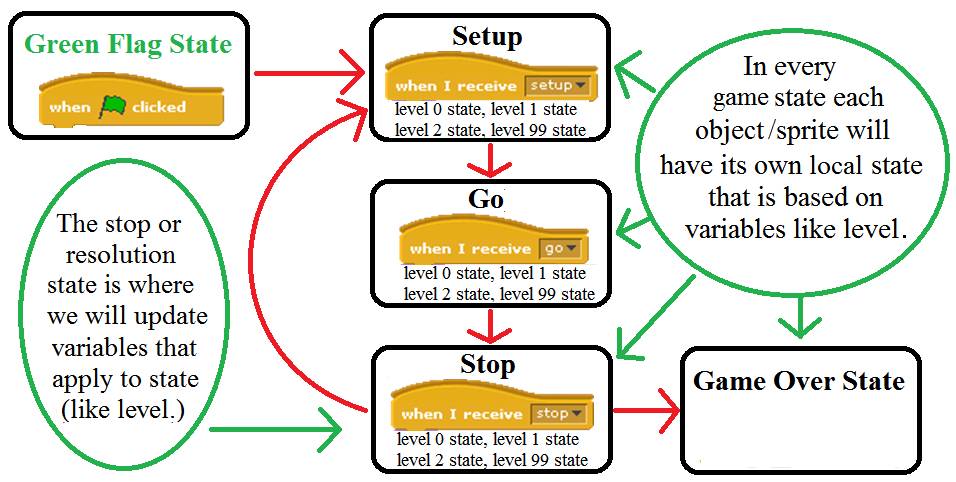 Exploring Game State - Using SCRATCH