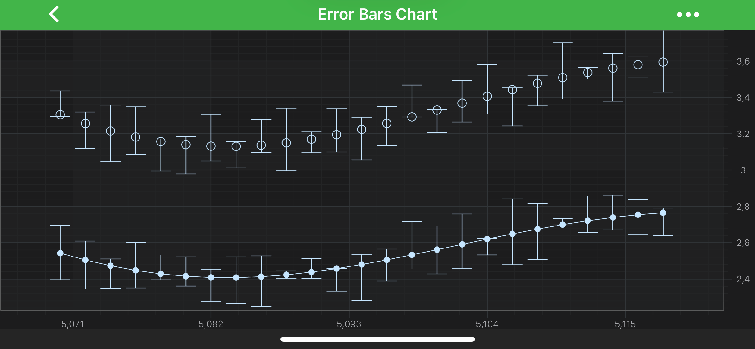 2D Chart Types Error Bars Series Reference