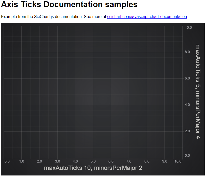 Axis Ticks Gridline and Label Spacing (Interval) JavaScript Chart