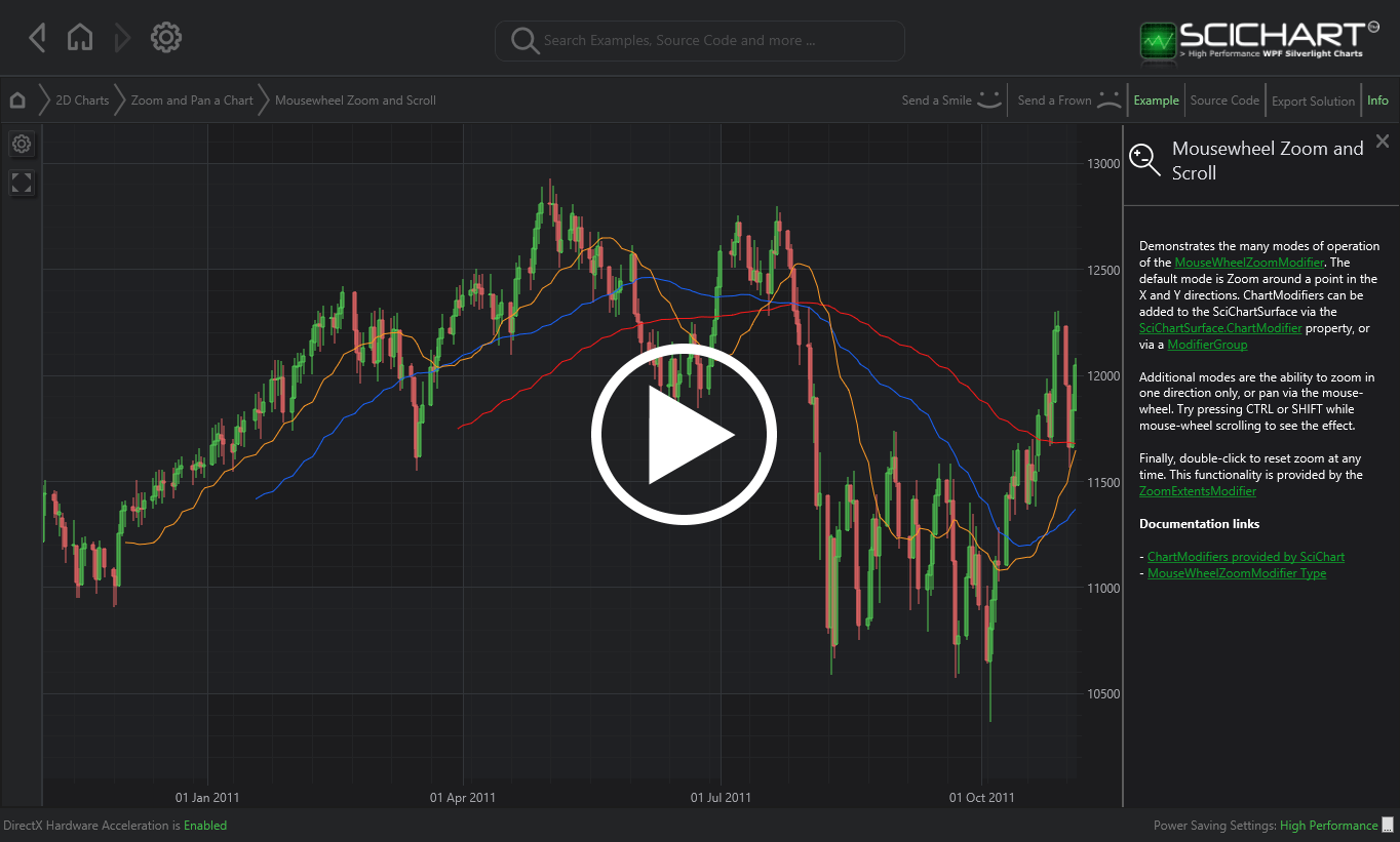 WPF Chart Mousewheel Zoom and Scroll Fast, Native, Charts for WPF