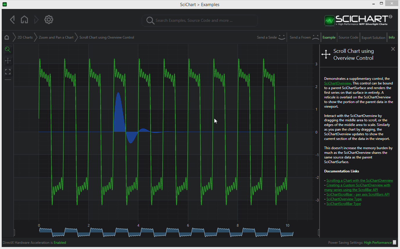 WPF Chart Scroll Chart using Overview Control Example SciChart