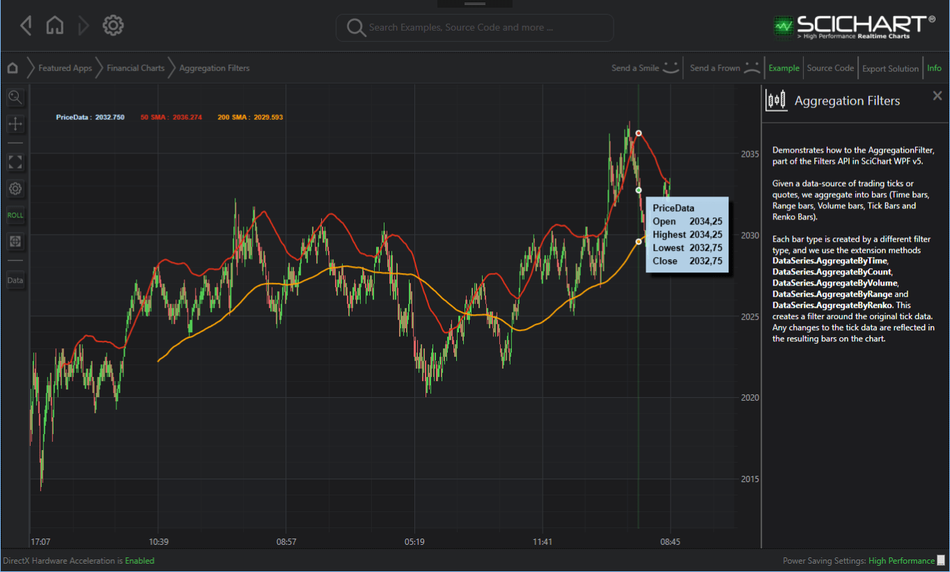 WPF Chart Renko Volume Range and Tick Bars Example Fast, Native
