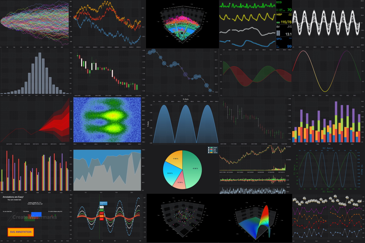 JavaScript Chart Examples SciChart.js Realtime JavaScript Charts