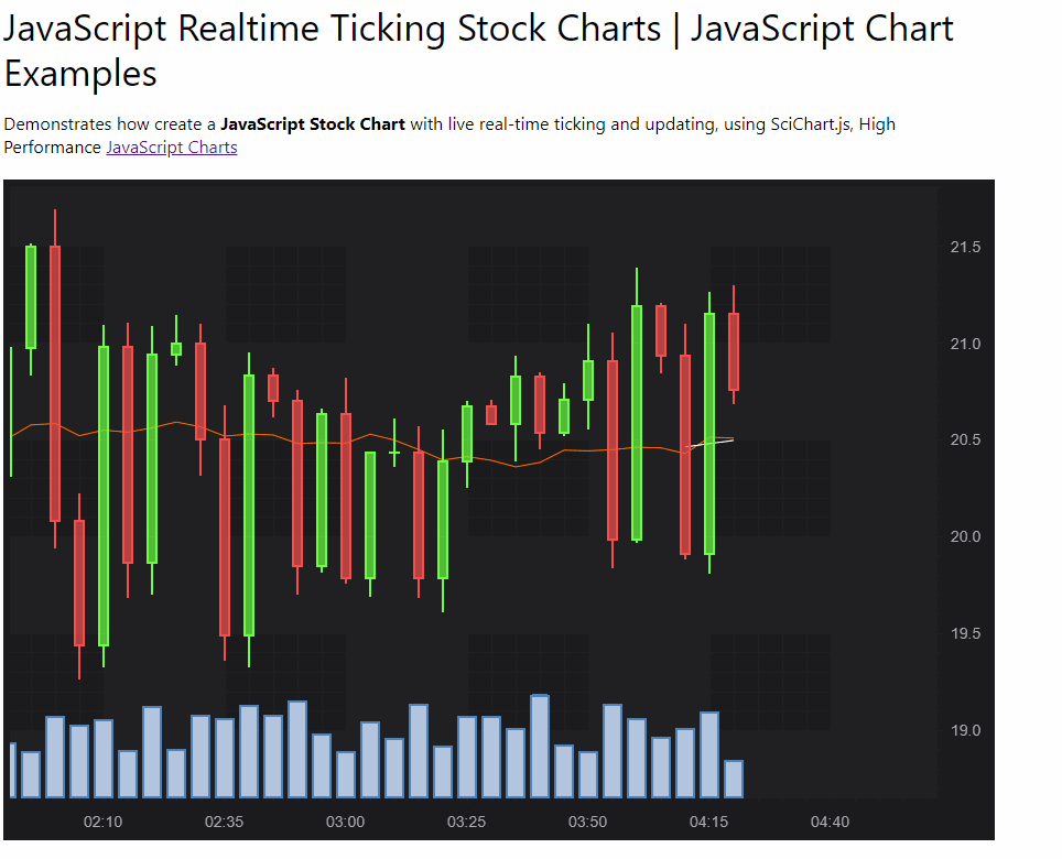 How to animate candlestick series update JavaScript Chart Forums