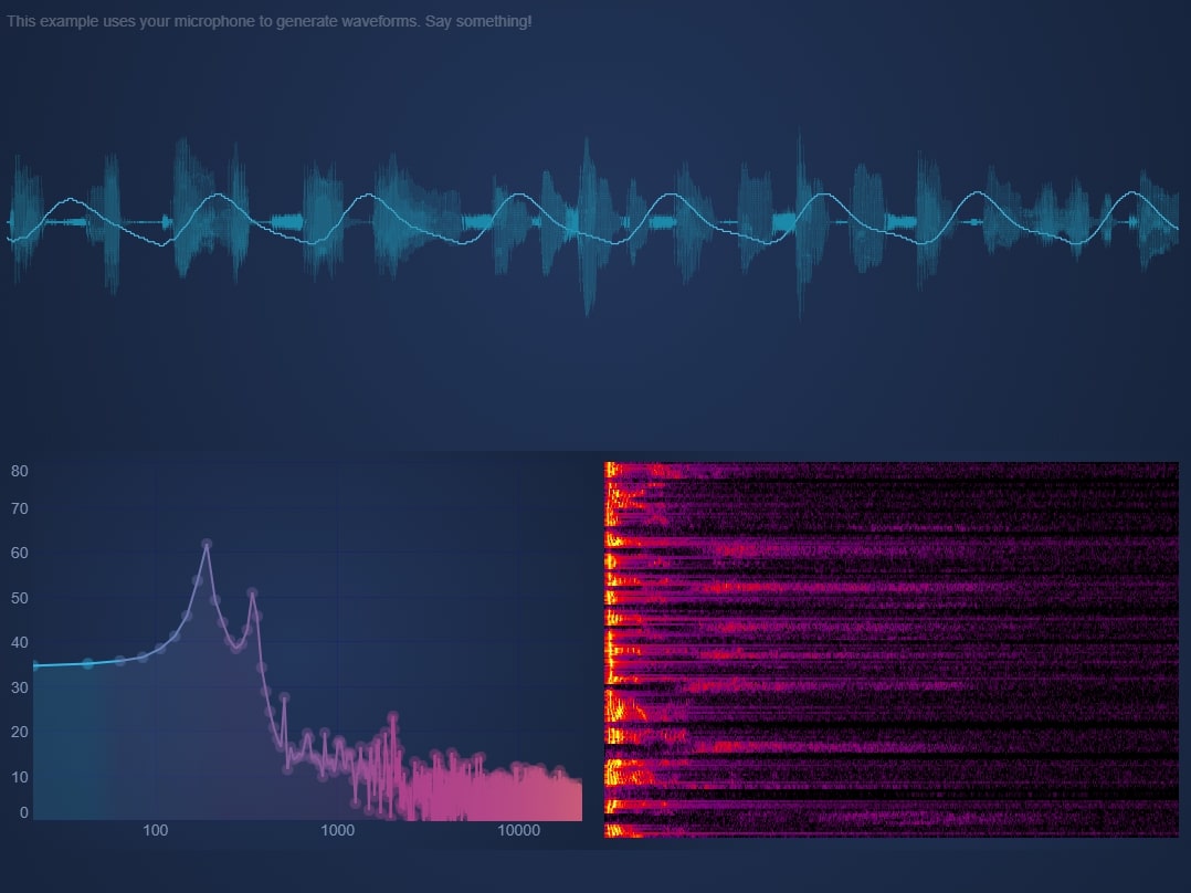 JavaScript Audio Analyzer SciChart.js Start A Free Trial