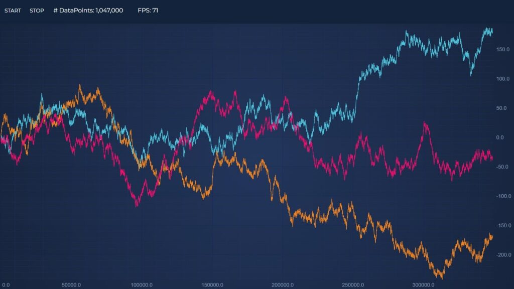Showcase of the Best JavaScript Charts and Graphs SciChart