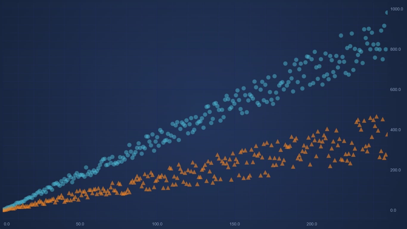 JavaScript Scatter Chart JavaScript Charts SciChart.js