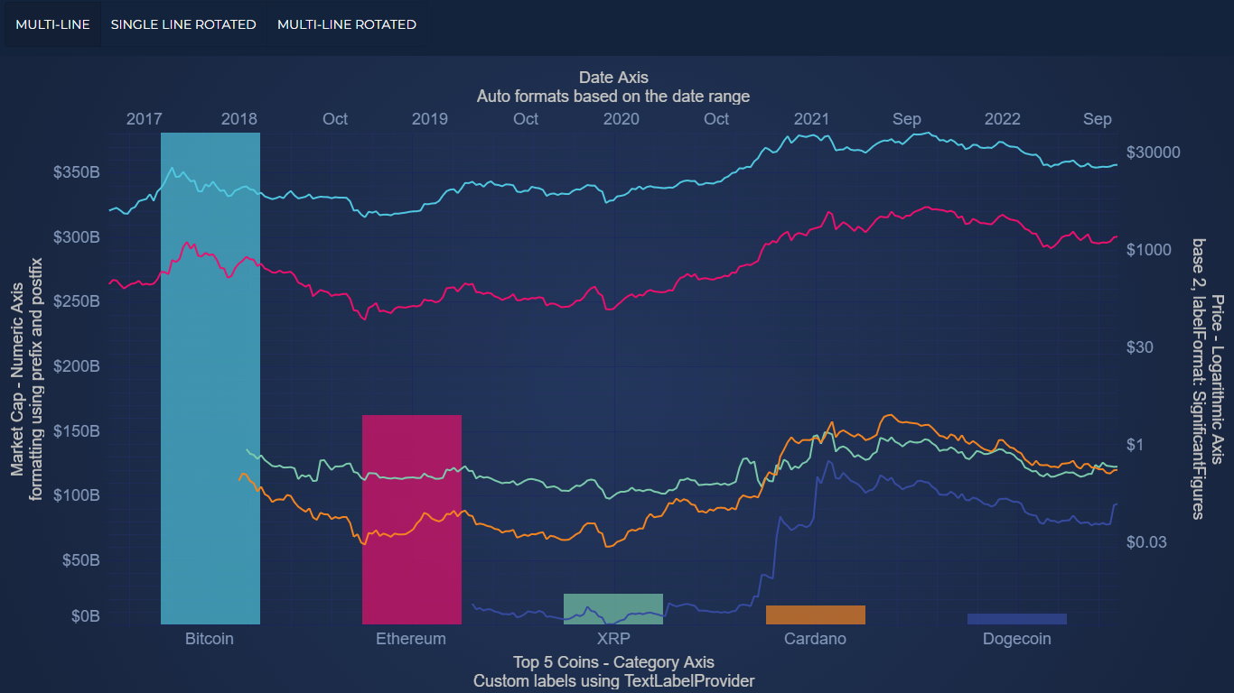 JavaScript Chart Axis Types SciChart