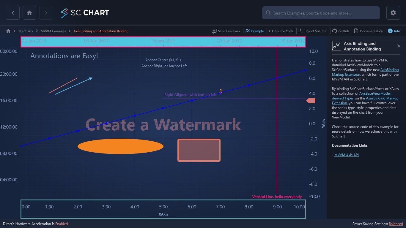 WPF Axis Binding and Annotations Binding SciChart