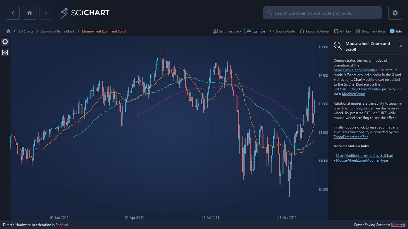 WPF Chart Mousewheel Zoom and Scroll SciChart