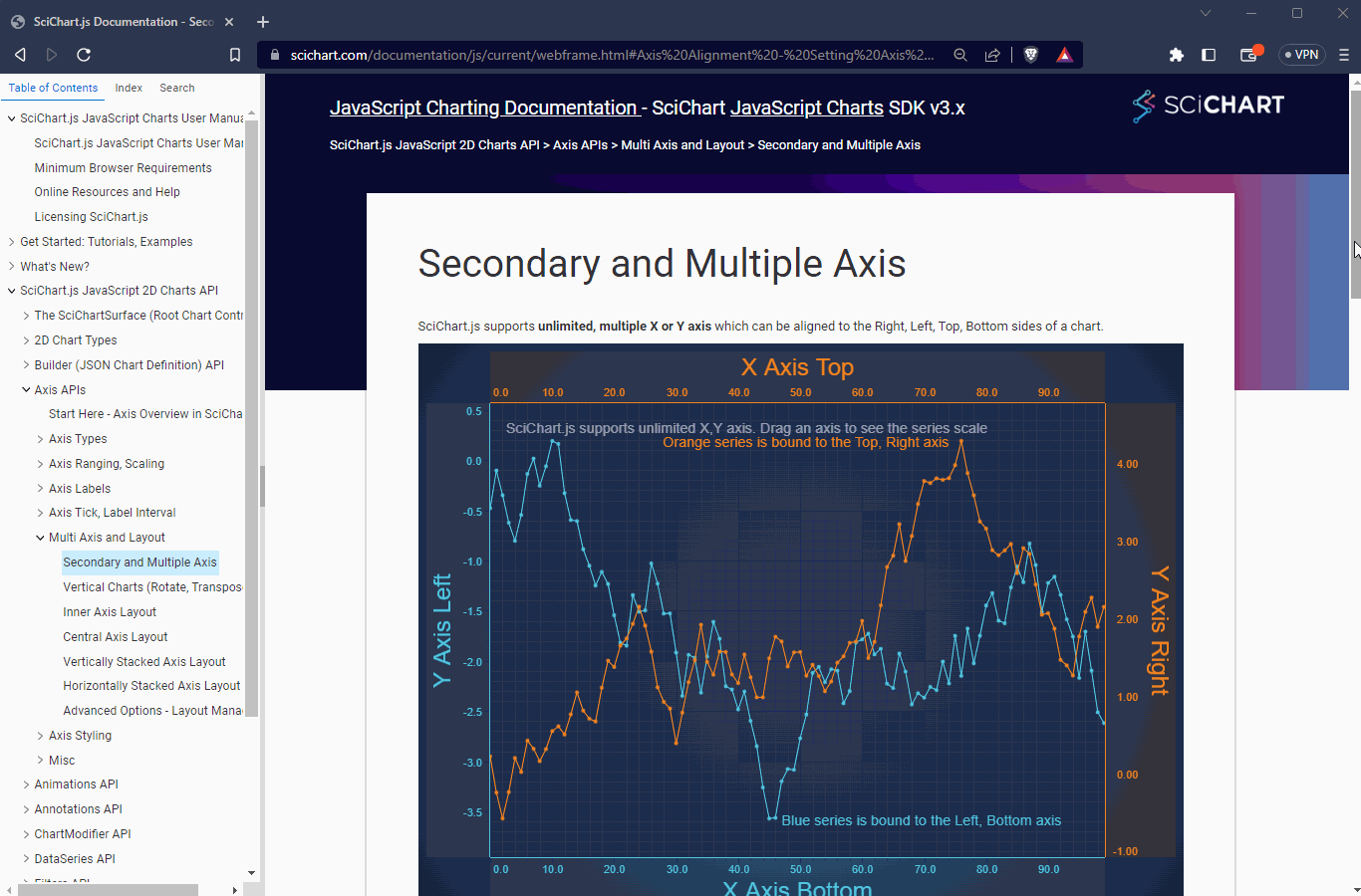 The Best JavaScript Chart Library 10 reasons to choose SciChart