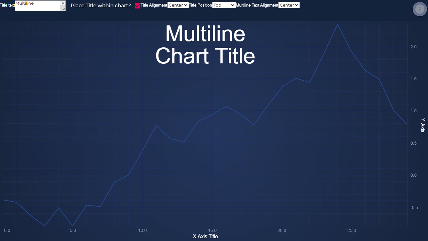 JavaScript with Configurable Chart Titles SciChart