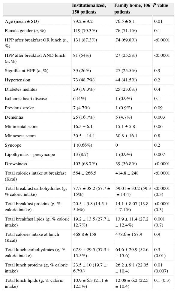 HIPOTENSION POSTPRANDIAL PDF