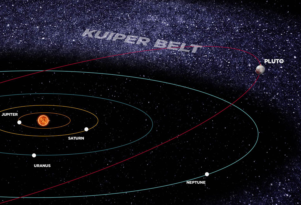 Pluto’s predicament Curious