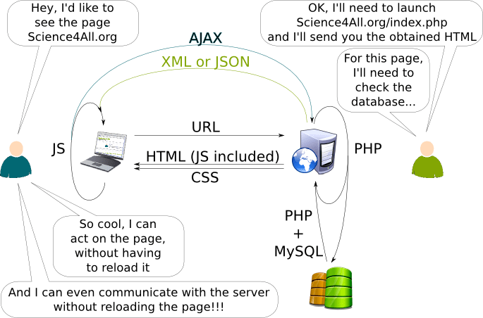 How to enable JavaScript in Windows Microsoft Support