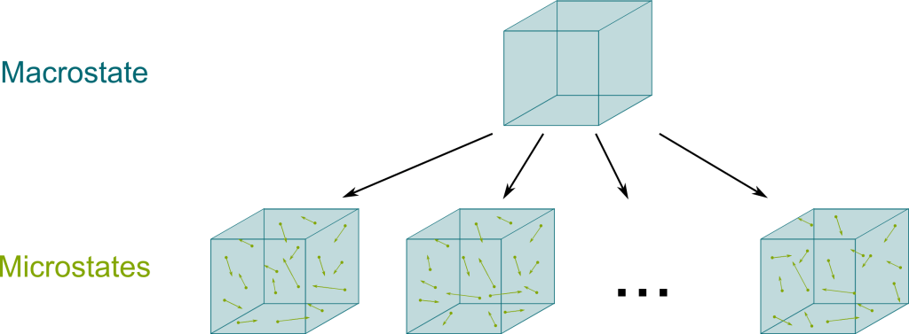 Entropy and the Second Law of Thermodynamics Science4All