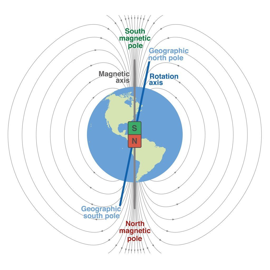 What is Life Like at the North Pole? » Science ABC