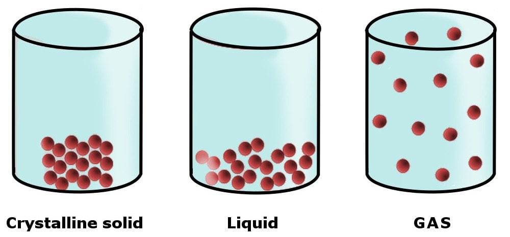 Why Does Sugar Disappear When It Dissolves In Water? » Science ABC