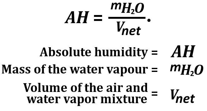 Does "100 Humidity" Basically Mean That Air Has Water