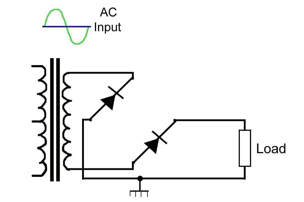 Rectifier What It Is? How Does It Work?