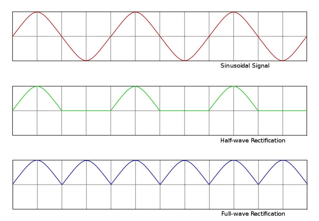 Why Do Mobile Chargers Heat Up?