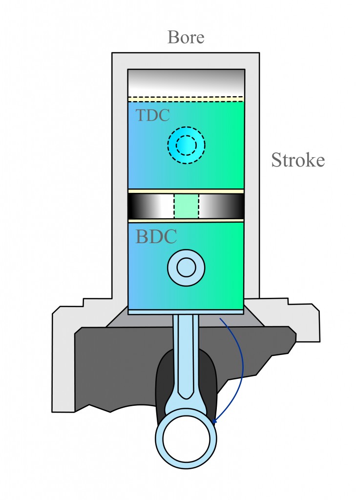 What Is A Piston? How Does It Work?