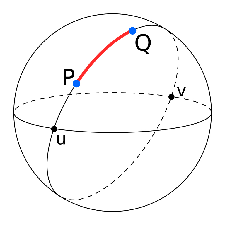 Is A Straight Line Always The Shortest Distance Between Two Points