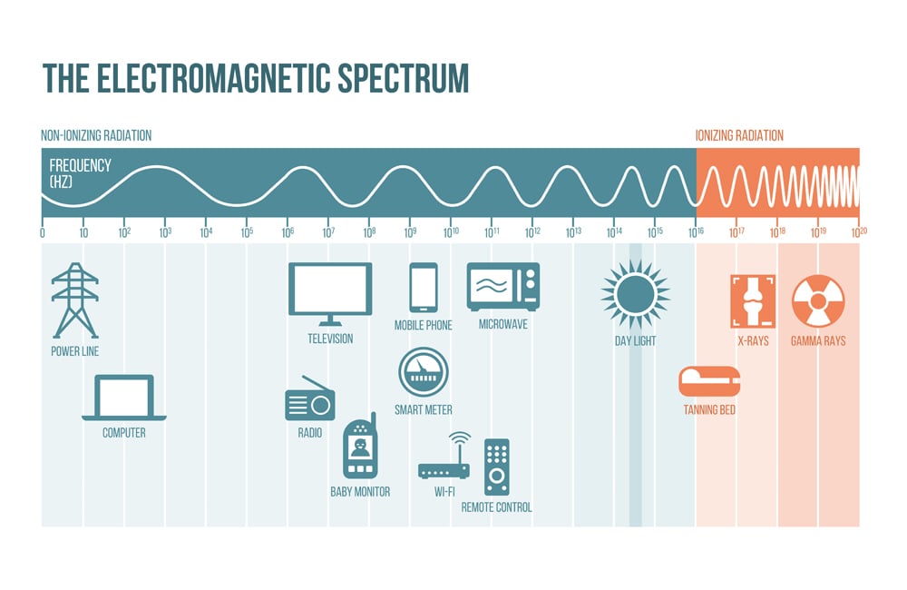 How WiFi Signals Travel Through Walls? » Science ABC