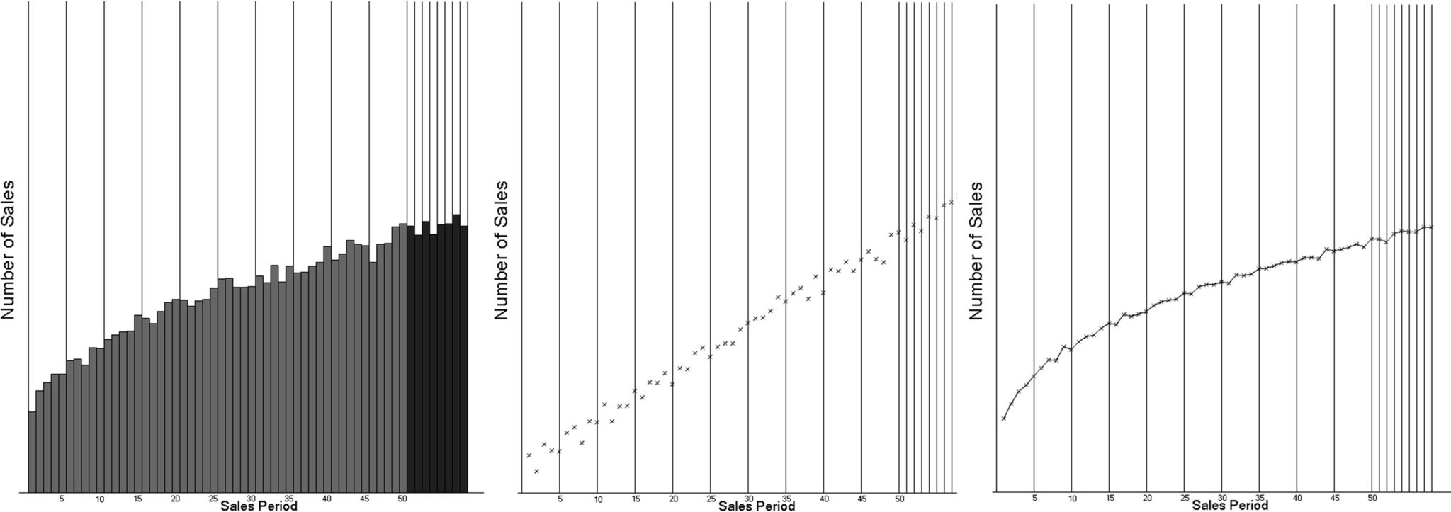 Bar Graphs Induce a Hidden Bias in Interpretation, Experiment Shows