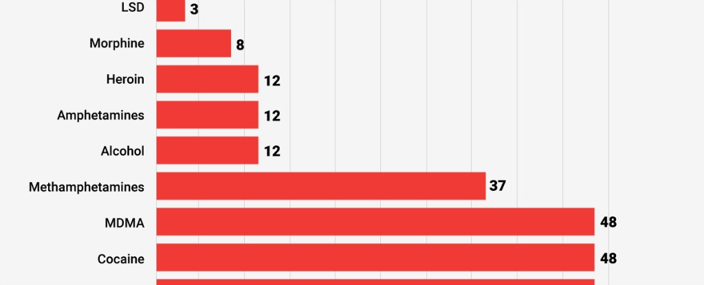 Here's how long various drugs stay in your body