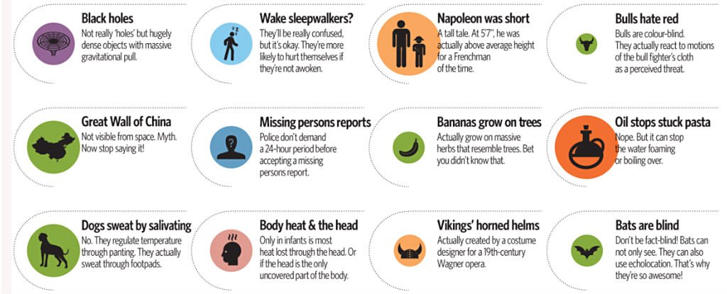 This Infographic Breaks Down 52 of The Most Common Misconceptions