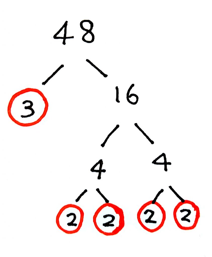 Factorising, HCF and LCM