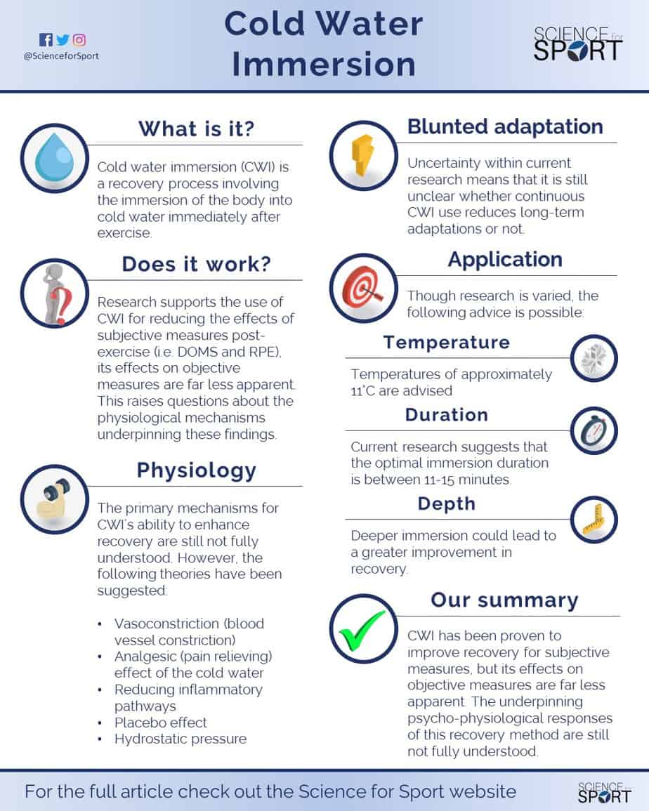 Veterinary Practice Dangers Of Drinking Cold Water