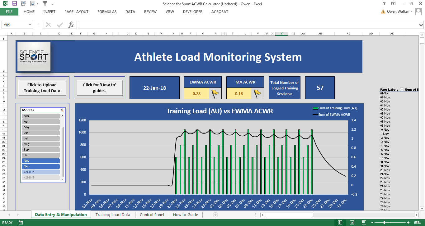 AcuteChronic Workload Ratio Science for Sport