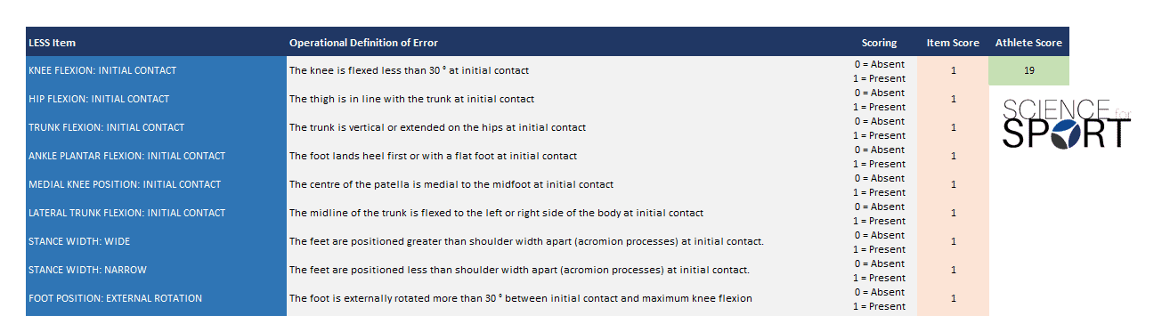 Landing Error Scoring System (LESS) Science for Sport