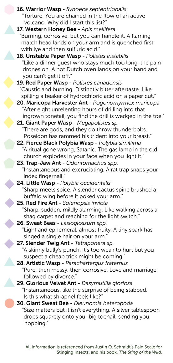 From to ‘Volcano,’ a Pain Scale for Insect Stings Science