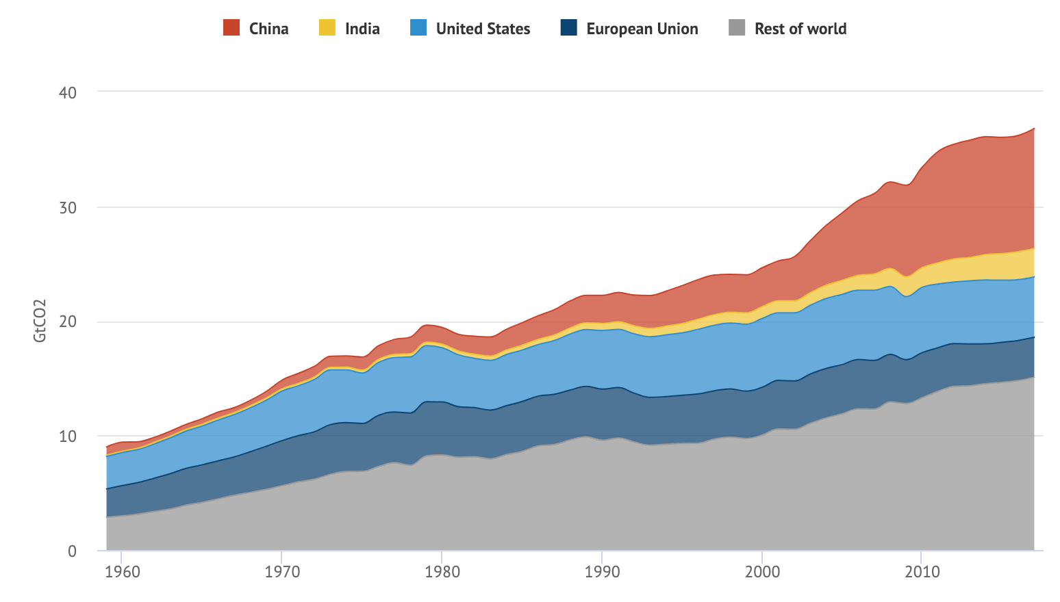 How Much Carbon Do Our Forests Capture?