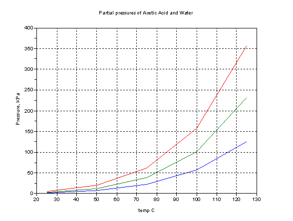 Sciencemadness Discussion Board Acetic acid/ sodium hydroxide