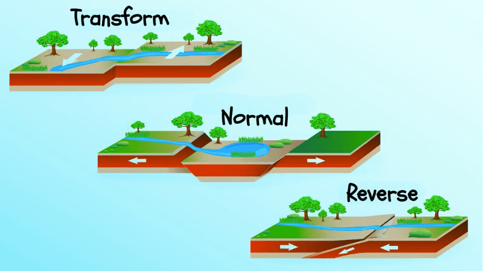 Effects of Moving Tectonic Plates Science Matters